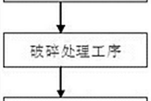 飛灰建材再利用方法