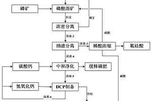 磷酸二氫鈣的制備方法