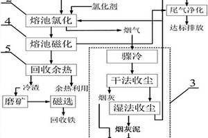 一種金精礦的綜合回收方法