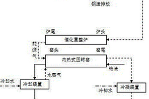 一種利用鋼渣余熱資源化塑料及無(wú)害化鉻渣的同步技術(shù)