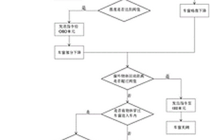 一種汽車視覺監(jiān)控智能安防系統(tǒng)