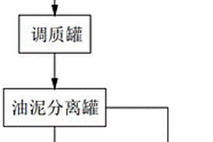 一種原油儲(chǔ)罐罐底油泥的處理方法