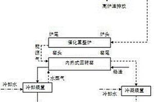 一種利用高爐渣余熱資源化塑料及無(wú)害化鉻渣的同步技術(shù)