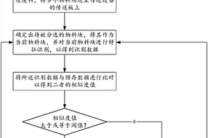 一種建筑垃圾的自動(dòng)分選方法