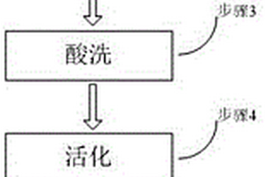 通用于AZ91D和ZK61M鎂合金的直接化學(xué)鍍鎳的方法