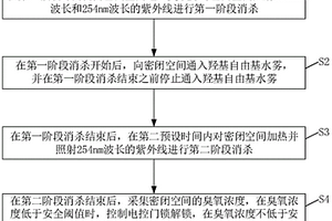 一種消殺設備的處理方法、裝置及計算機存儲介質(zhì)