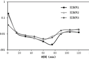 酸渣的處理方法、二元驅(qū)油表面活性劑