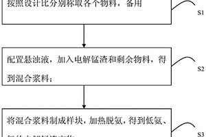 一種脫除電解錳渣中氨氮的添加劑及其脫除方法