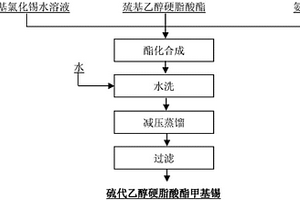 硫代乙醇硬脂酸酯甲基錫的制備方法