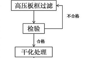 一種利用頭孢菌渣制備生物質(zhì)燃料的方法