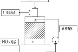 一種SCO脫硝新能源復(fù)合材料