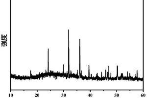 一種熔鹽離子交換式一步法合成Ta<Sub>3</Sub>N<Sub>5</Sub>的方法