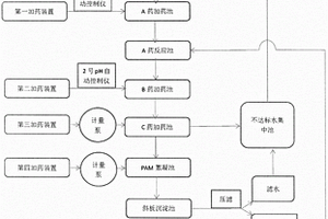 一種復(fù)配礦物藥劑