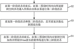 一種消殺設備的消殺方法、裝置及計算機存儲介質(zhì)