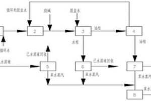 一種多元醇酮?dú)堅(jiān)厥绽孟到y(tǒng)及方法