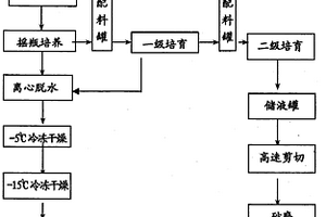 芽胞桿菌Gxw4-2培育及其防治害蟲(chóng)方法