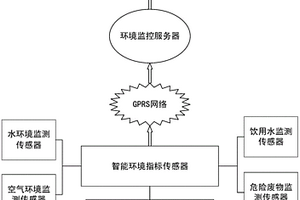 基于Android的多指標實時環(huán)境監(jiān)控終端系統(tǒng)和方法