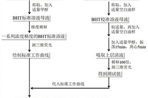 一種快速檢測(cè)變壓器絕緣油中抗氧化劑含量的方法