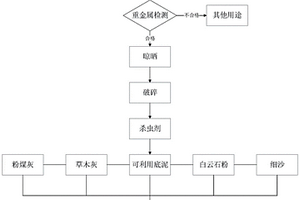 一種土壤調(diào)理劑及制備方法