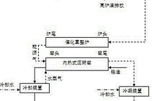 一種利用高爐渣余熱資源化生物質(zhì)及無(wú)害化鉻渣的技術(shù)