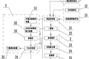 危廢物焚燒干化一體化處理系統(tǒng)