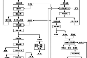 一種含銦、銀、砷的硫化鋅共伴生精礦煉鋅方法