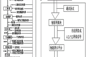 一種危廢焚燒系統(tǒng)智能遠(yuǎn)程監(jiān)控系統(tǒng)