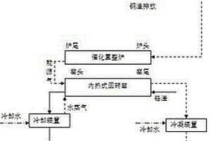 一種利用鋼渣余熱資源化污泥及無(wú)害化鉻渣的同步技術(shù)