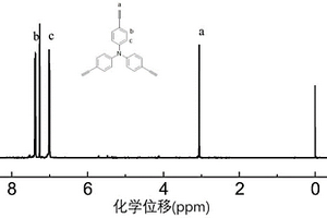 一種由三苯胺制備三（4-乙炔基苯基）胺的方法