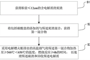 一種處理炭渣回收電解質(zhì)的方法和裝置