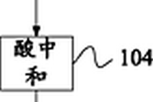 鑄錠循環(huán)料清潔處理方法