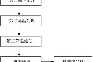 從煙氣中回收砷的方法及其系統(tǒng)