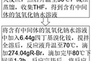 可降低成本的VOC捕捉劑改進(jìn)合成工藝