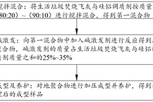 一種生活垃圾焚燒飛灰的處理方法