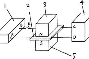 導(dǎo)板機(jī)