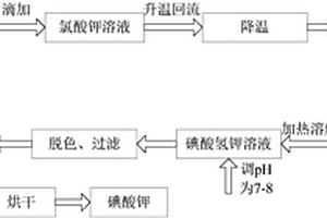 一種制備高純碘酸鉀的方法