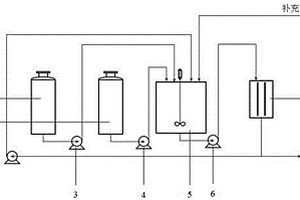 2-硝基-4-甲砜基苯甲酸的電化學(xué)合成方法