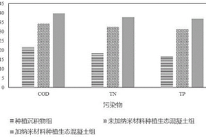 用于河流污染修復(fù)的生態(tài)混凝土及其制備方法