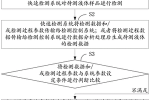 一種液體檢測(cè)方法及檢測(cè)裝置