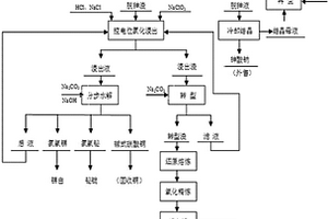 一種氧壓處理鉛陽極泥綜合回收有價金屬的方法