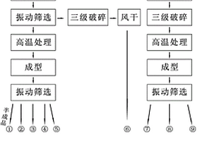 一種高強(qiáng)耐高溫玄武巖澆注料及其制備方法