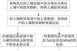 快速降低重度污染土壤重金屬含量的方法