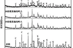 一種低成本高強(qiáng)度赤泥-煤系偏高嶺土地聚合物