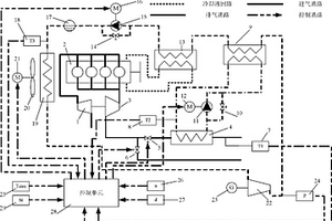 同時(shí)利用內(nèi)燃機(jī)排氣和冷卻余熱的發(fā)電系統(tǒng)