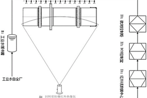 一種回轉(zhuǎn)窯自動(dòng)噴水降溫系統(tǒng)和回轉(zhuǎn)窯自動(dòng)噴水降溫裝置