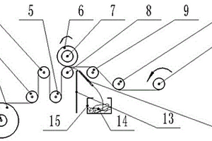 便于清潔生產(chǎn)的紙筒復(fù)卷機(jī)