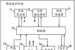 應(yīng)用于危險(xiǎn)廢物貯存容器的偷放監(jiān)管終端及系統(tǒng)