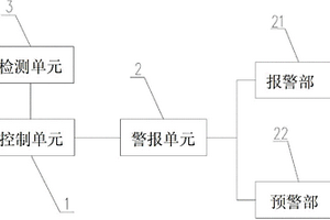 一種帶有二級(jí)燃?xì)夥雷o(hù)功能的熱水器