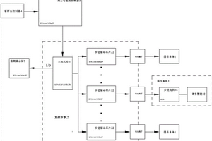 一種印刷墨斗監(jiān)控系統(tǒng)