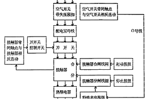 節(jié)能安全電機控制器